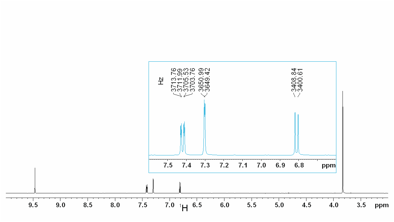 list of 2d nmr experiments